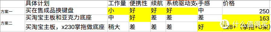 信仰继续—“组装”联想ThinkPad 无线蓝牙键盘