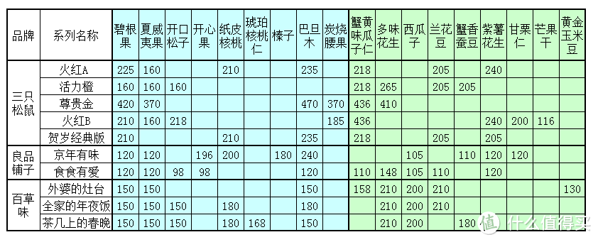 #年货大作战# 如何在京东买到称心如意的坚果礼盒