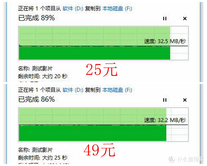 为众多硬盘找个家：25元与49元的UGREEN 绿联 移动硬盘盒有什么区别？