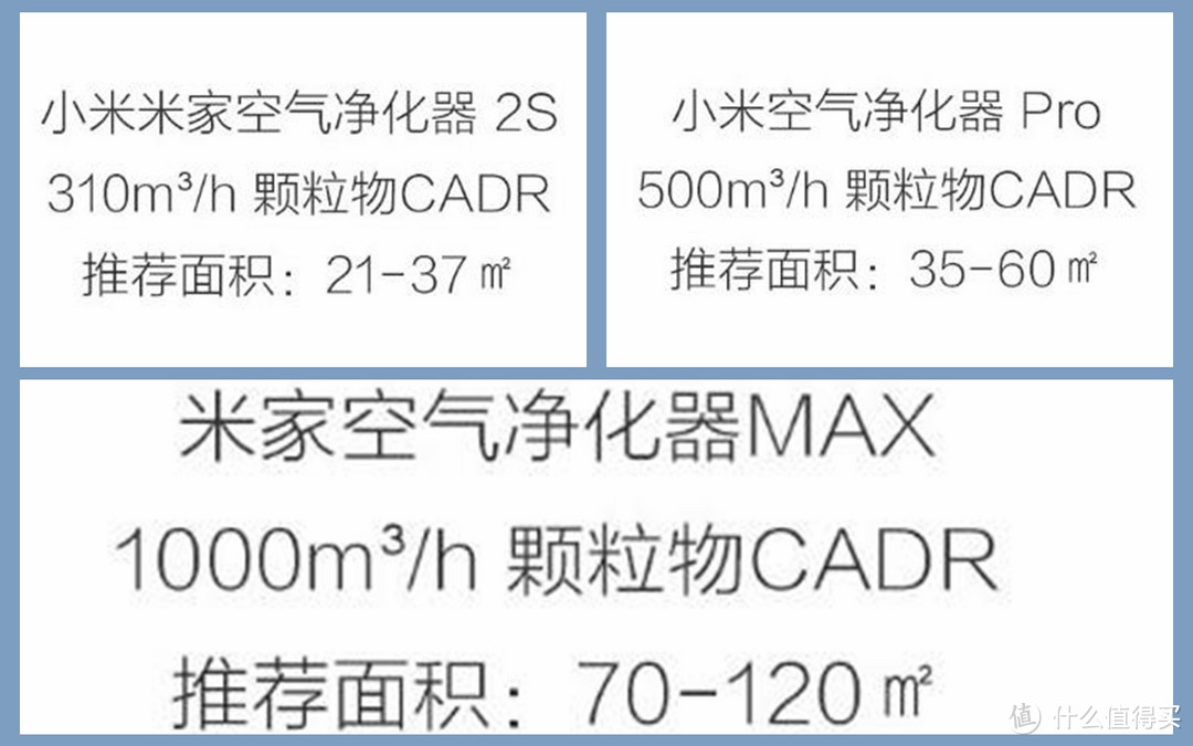 空净界的航母，为健康保驾护航：小米出品米家空气净化器MAX使用评测