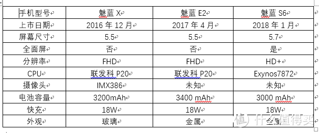 发布一年后的青年良品—MEIZU 魅族 魅蓝X 手机 开箱