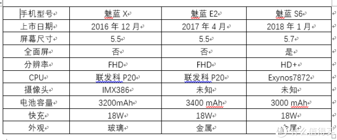 发布一年后的青年良品—MEIZU 魅族 魅蓝X 手机 开箱