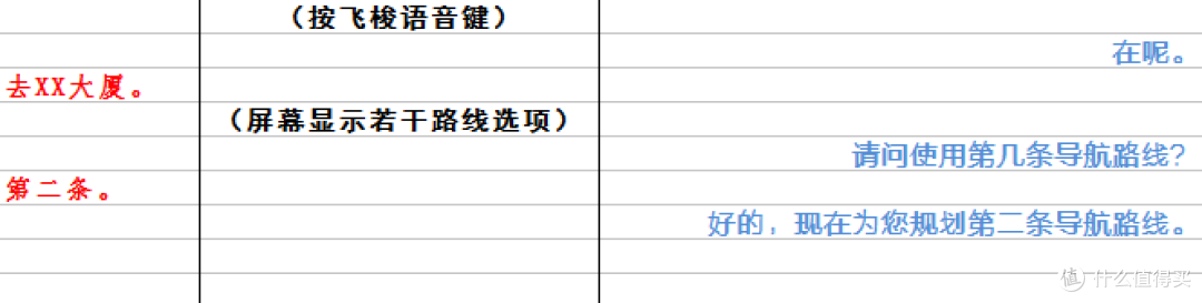 2017年众测回顾暨车里子C1C轻车机体验