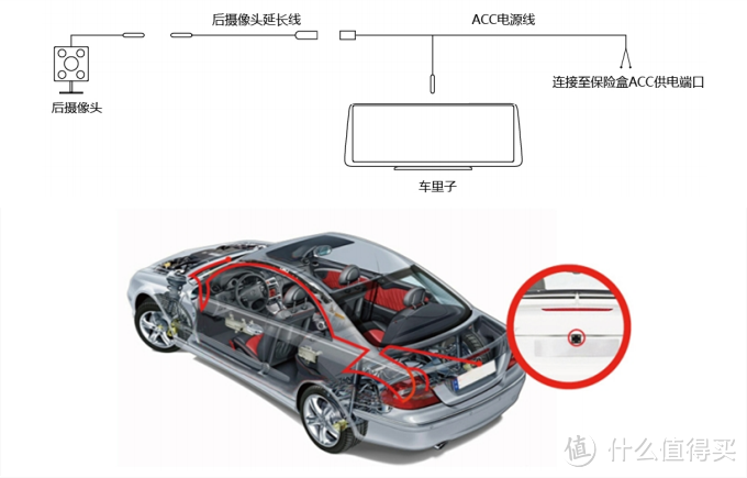 2017年众测回顾暨车里子C1C轻车机体验