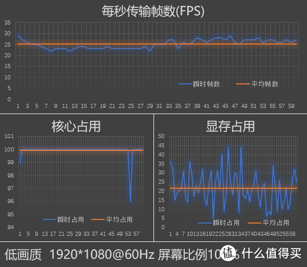 新火试醇茶，诗酒趁年华：ThinkPad 翼480 笔记本电脑 评测