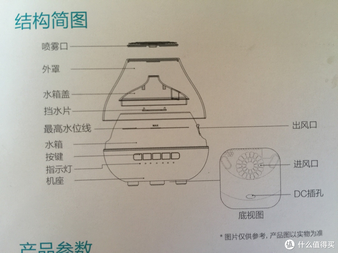 指尖上舞动的水仙子，原来竟是你---云米音乐香薰机