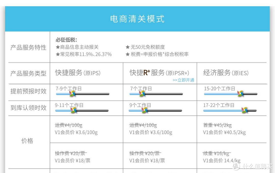 我在日亚买乐高：71042 加勒比海盗5沉默的玛丽号 海运入手