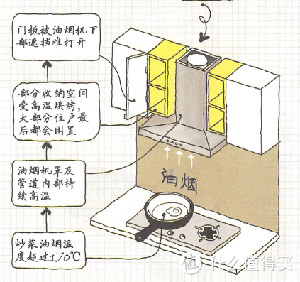 我家的厨房，我设计！