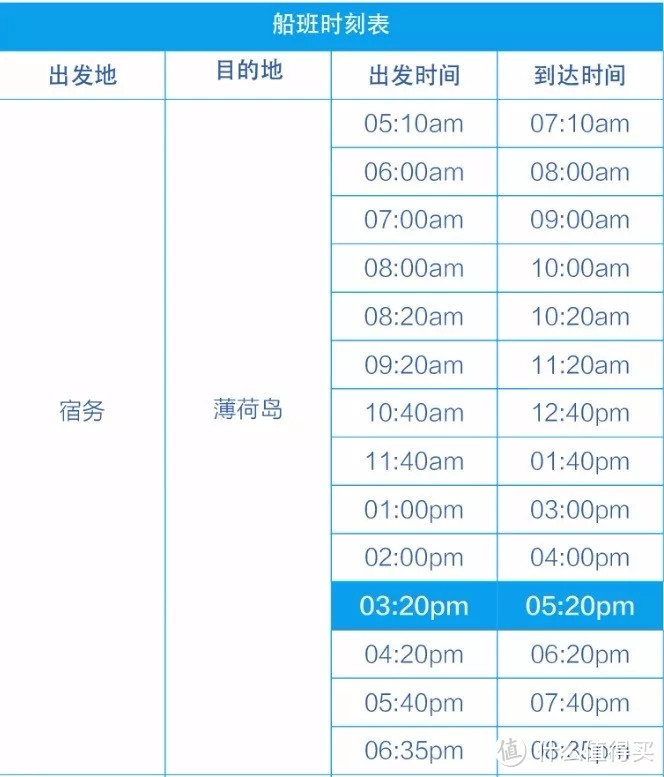 收好这份超详细菲律宾交通攻略!玩转长滩宿务薄荷杜马巴拉望