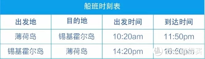 收好这份超详细菲律宾交通攻略！玩转长滩宿务薄荷杜马巴拉望