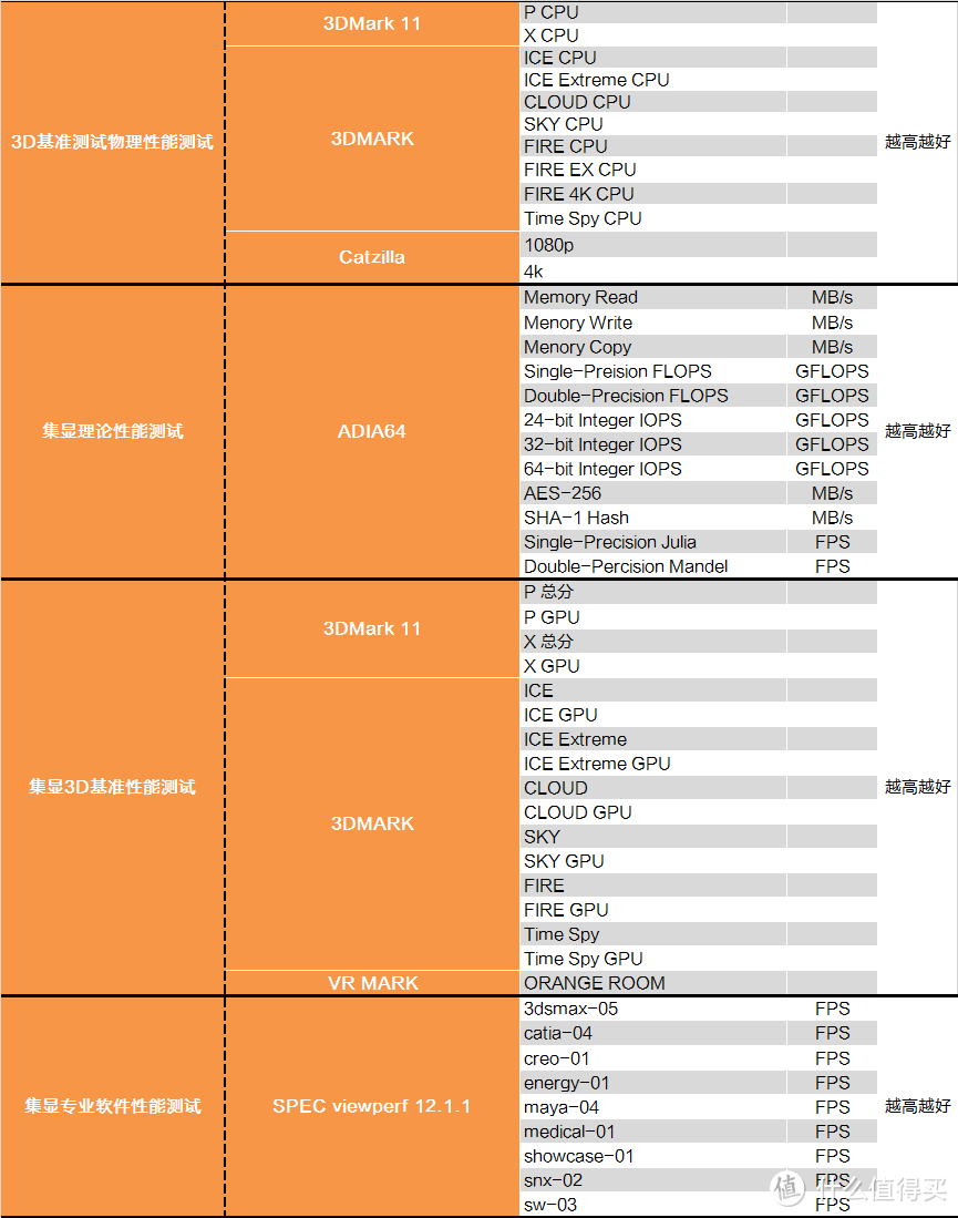 修复CPU运行过于流畅？INTEL漏洞门详细测试报告