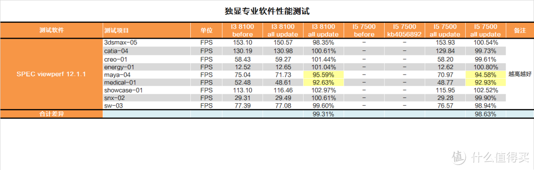 修复CPU运行过于流畅？INTEL漏洞门详细测试报告