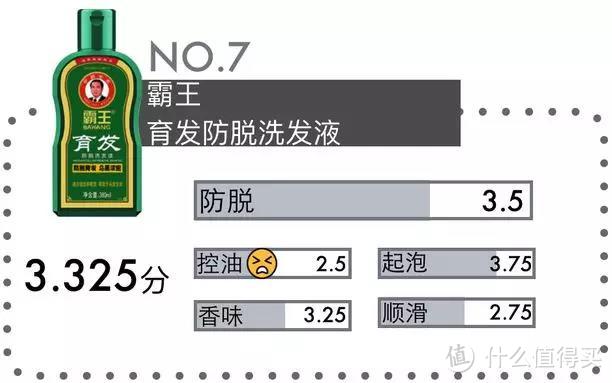 掉完8000根头发,才找到最牛逼的防脱洗发水!