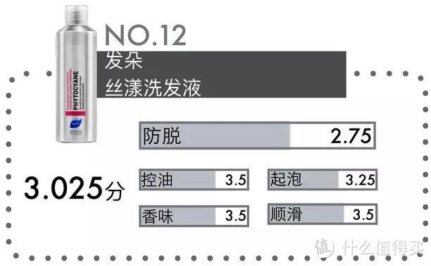 掉完8000根头发，才找到最牛逼的防脱洗发水！