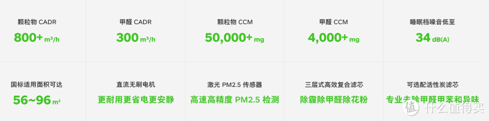 用心真的能打动我这个「锤黑」!畅呼吸空气净化器体验