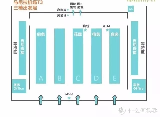 收好这份超详细菲律宾交通攻略！玩转长滩宿务薄荷杜马巴拉望