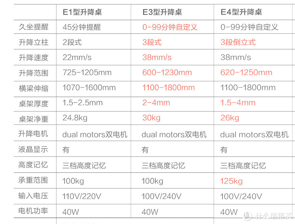 站着说话不腰疼，站着办公呢？谈谈坐站交替办公的感觉：Loctek 乐歌E3 电动升降桌 开箱