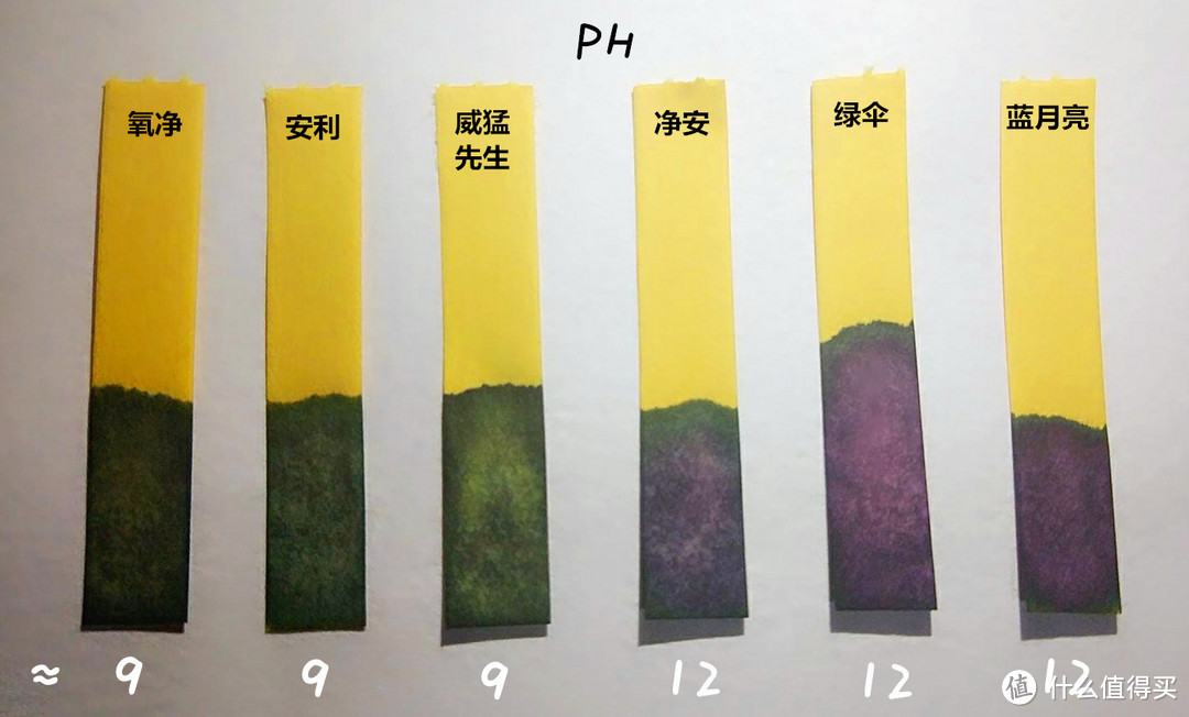 过年油污大作战，哪个牌子的厨房清洁剂更给力？6款厨房清洁剂横向测评！