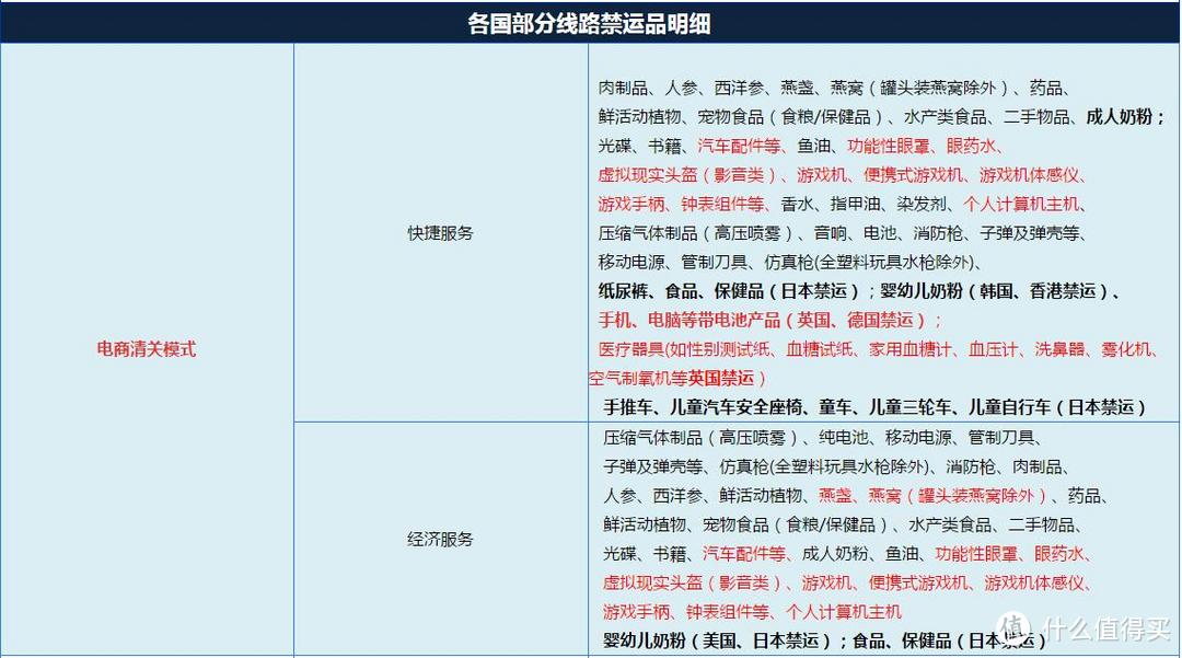 性价比爆表，但服务可以更加完善——转运四方日本电商清关经济模式使用心得