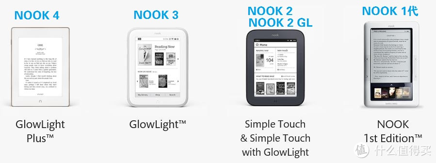 #原创新人#跑马观花：Barnes & Noble 巴诺书店 NOOK GLOWLIGHT 3 电纸书阅读器 伪开箱&浅评&杂谈