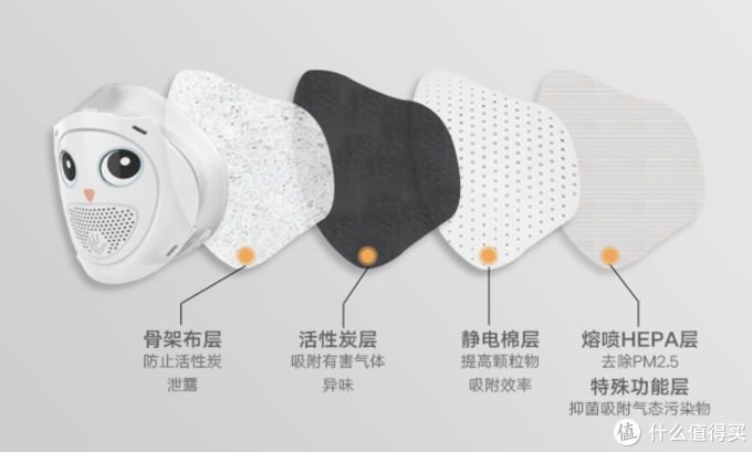 是口罩也是新风系统：三个爸爸 微正压除霾新风儿童口罩 展示体验