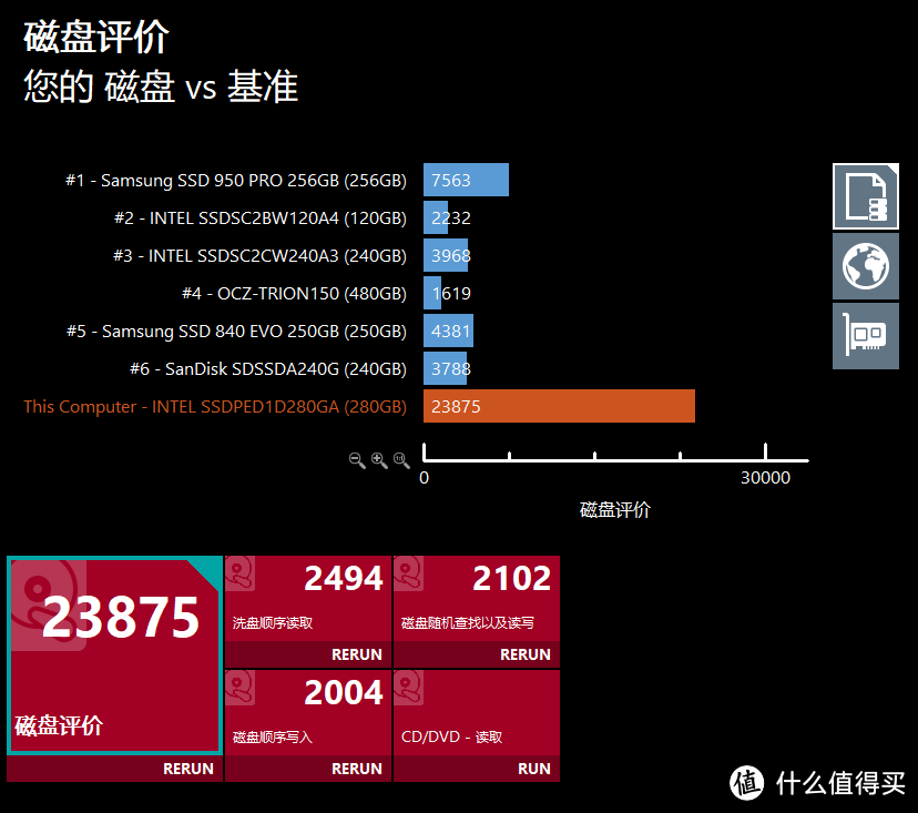 从 锐龙 Ryzen R7 1700 +  华硕 B350F 到Intel 8700k +微星 carbon Z370