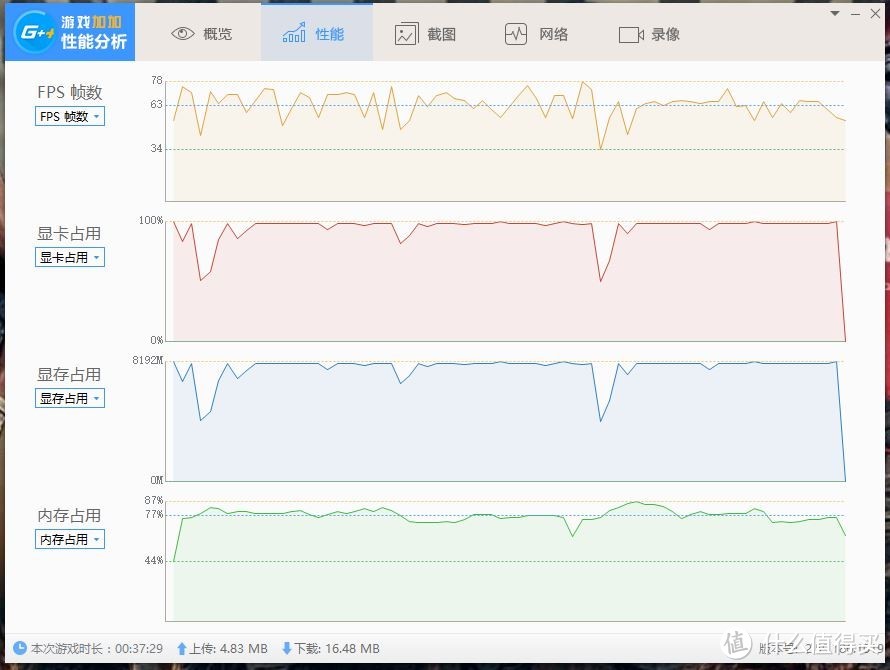 高频率的内存除了灯，真的值那么多钱吗