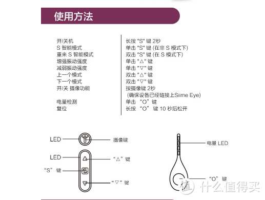 无线内窥振动棒—SVAKOM 司沃康 Siime Eye