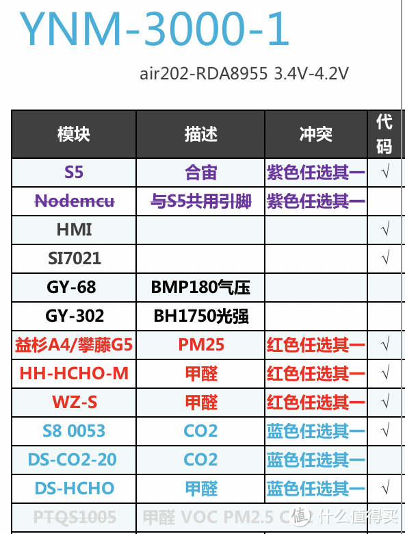 花小钱办大事——老司机带你搞定气体检测那些事