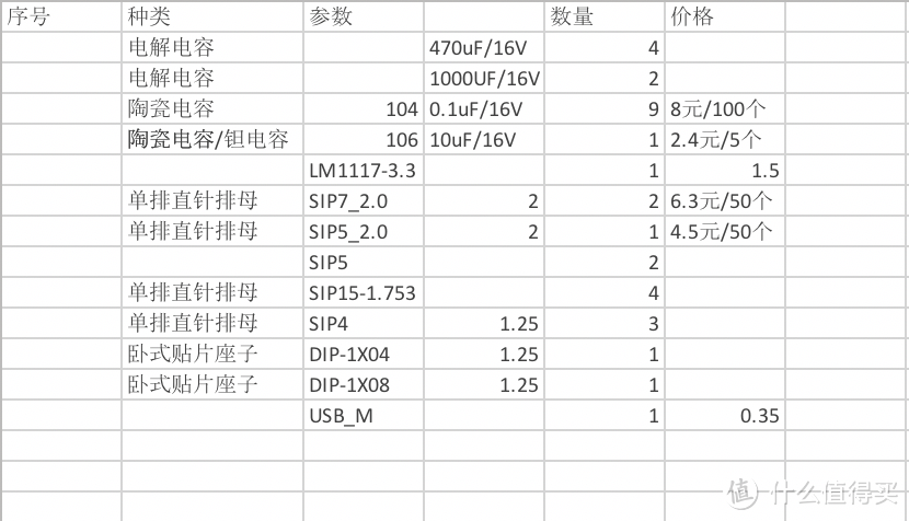 花小钱办大事——老司机带你搞定气体检测那些事