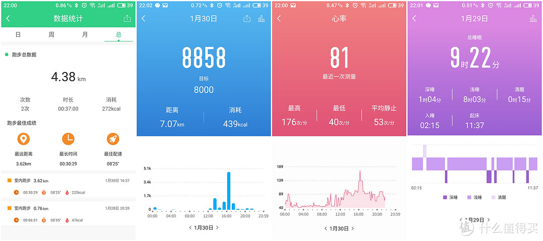 放下手机，出门跑步——【斐讯智能运动手环W1】体验报告