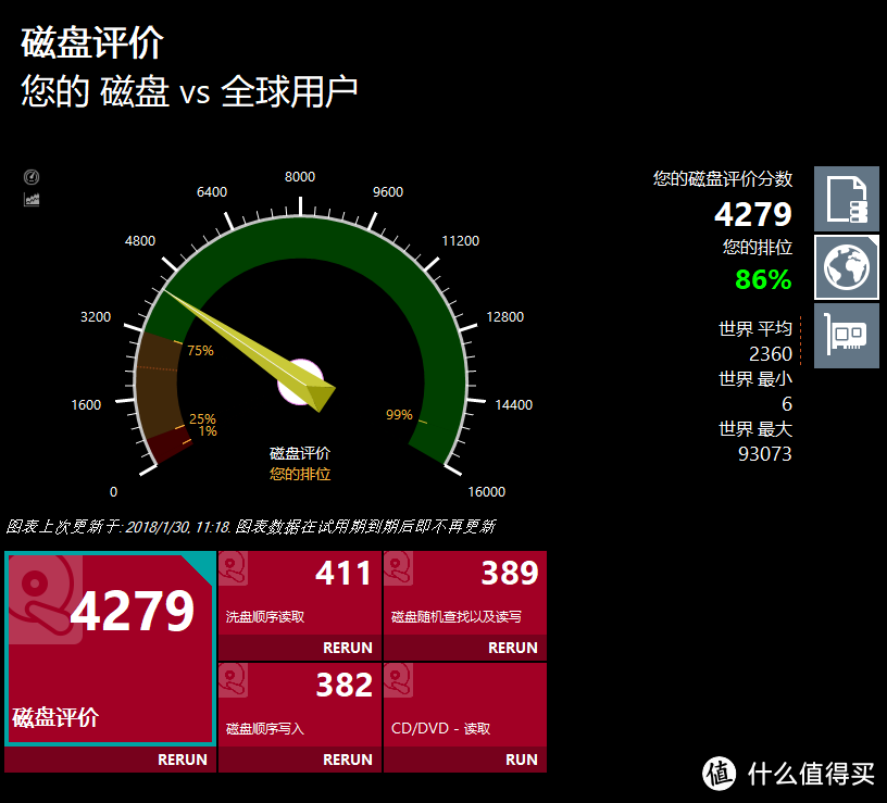 从 锐龙 Ryzen R7 1700 +  华硕 B350F 到Intel 8700k +微星 carbon Z370