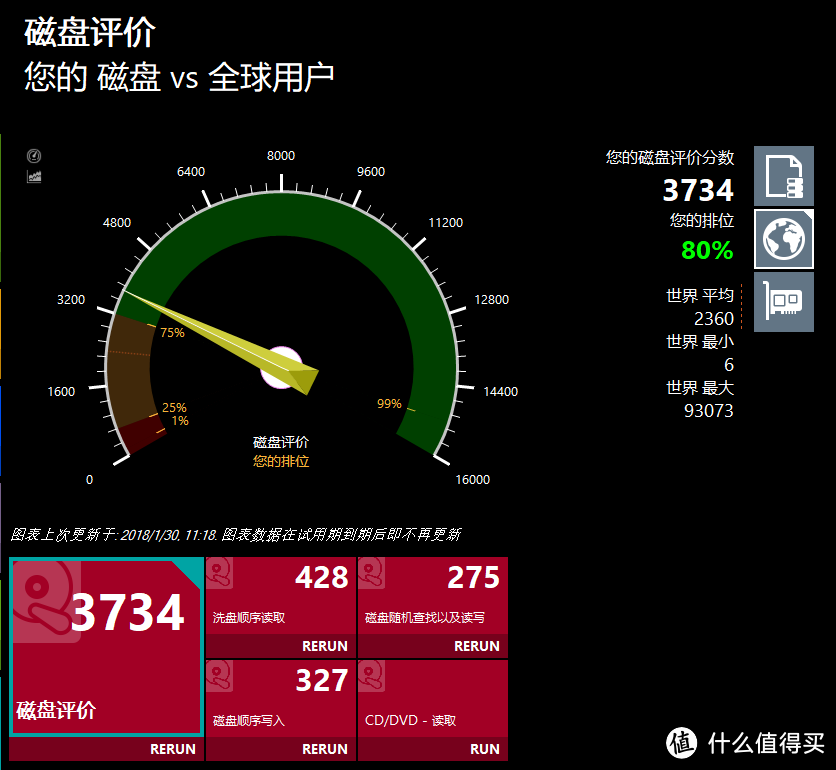 从 锐龙 Ryzen R7 1700 +  华硕 B350F 到Intel 8700k +微星 carbon Z370