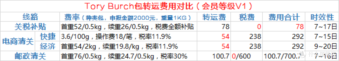 #淘金V计划#详尽Tory Burch官网攻略,附Tory Burch 汤丽柏琦 Miller 单肩包 晒单