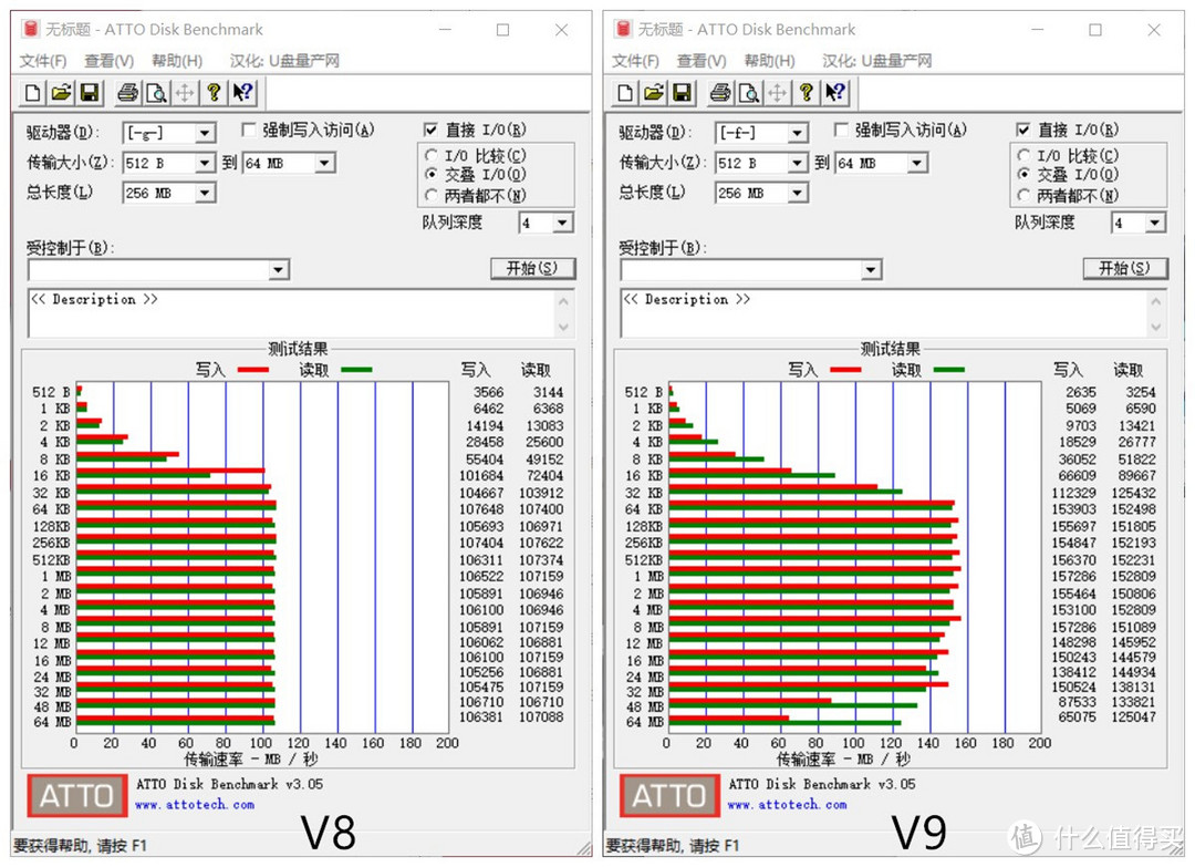 TOSHIBA 东芝CANVIO ADVANCE V9 移动硬盘 使用体验