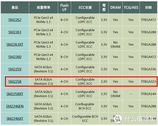 TLC SSD终于要成功接替MLC SSD？PLEXTOR 浦科特 M8V 512G 固态硬盘 详测