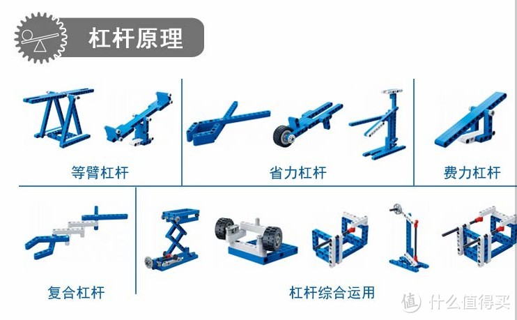 降服熊孩子的礼物：BANBAO 邦宝 6918 科普教育积木 开箱