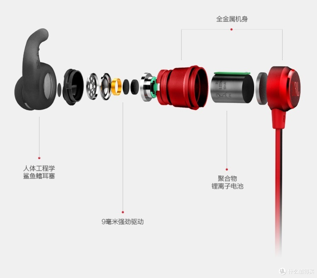 奔跑吧!少年——JBL T280BT 蓝牙无线运动耳机使用感受