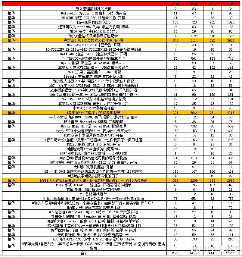 2017年度总结：我这一年在张大妈的所得所失