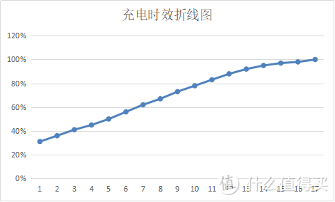 斐讯手环W1怎么样？看完这篇就够了