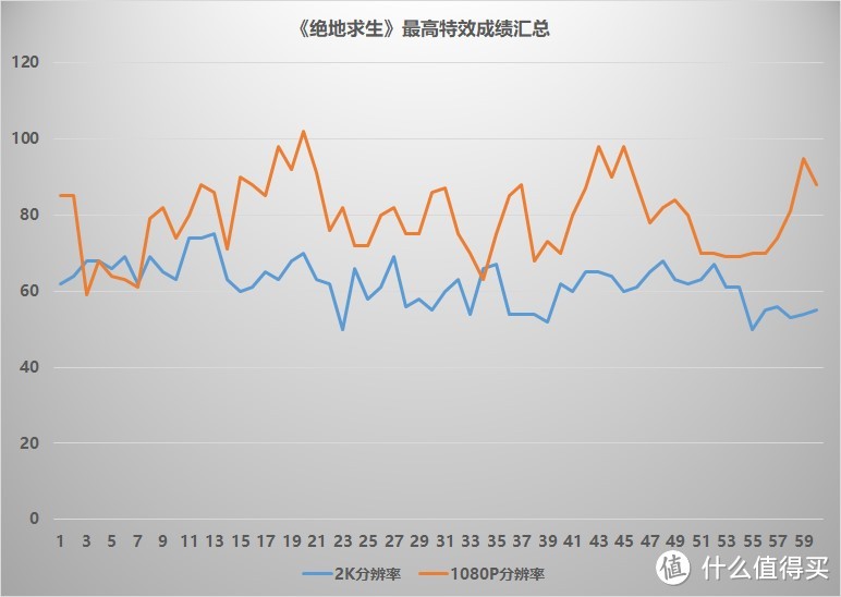 手受伤阻止不了想“吃鸡”的一颗心：一只单手的单身狗“装机”秀