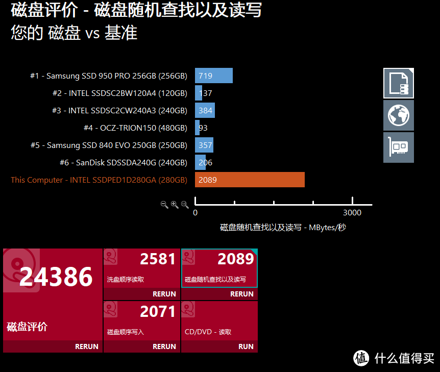 从 锐龙 Ryzen R7 1700 +  华硕 B350F 到Intel 8700k +微星 carbon Z370