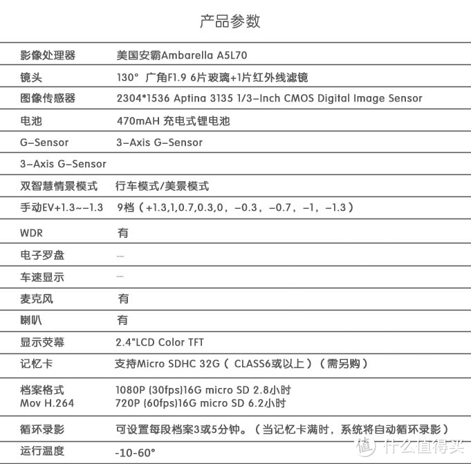 HP 惠普 F300 行车记录仪 重生记