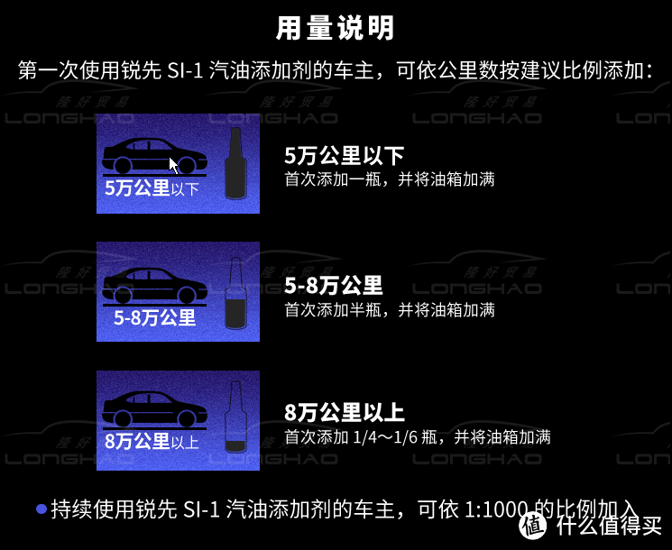 底价不常有,好价亦珍惜:天猫年货节入手Chevron 雪佛龙 特劲 TCP浓缩汽油添加剂 6瓶装 & 小礼品 开箱