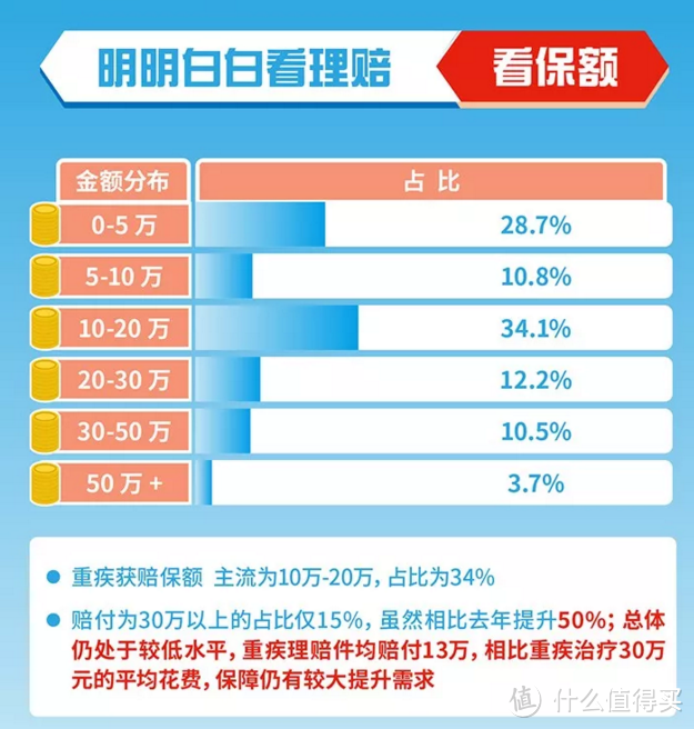 2017年度理赔报告，哪个年龄段才是疾病高发段？