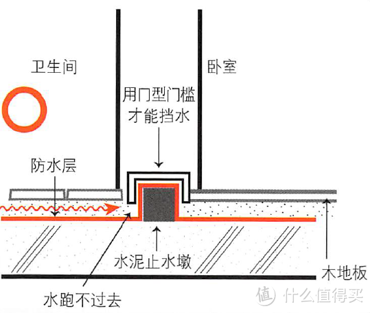 卫生间和洗衣区的装修之我见