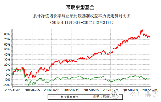 #原创新人#哪种基金适合你？