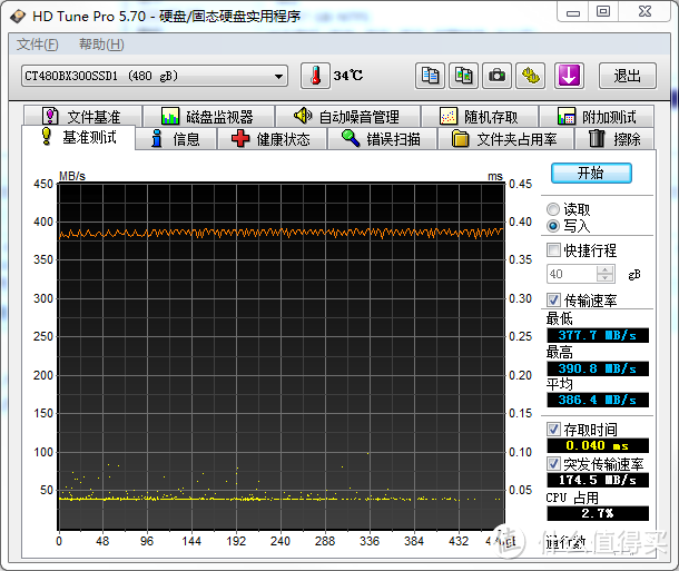 不看跑分看体验：Crucial 英睿达 BX300 SSD 固态硬盘 480GB 极限填盘测试