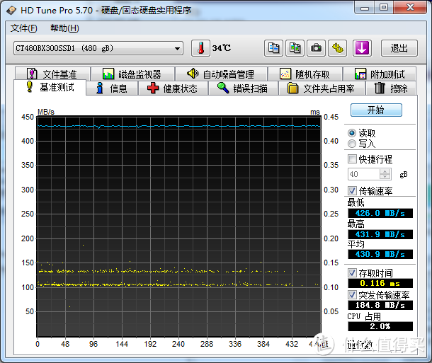 不看跑分看体验：Crucial 英睿达 BX300 SSD 固态硬盘 480GB 极限填盘测试