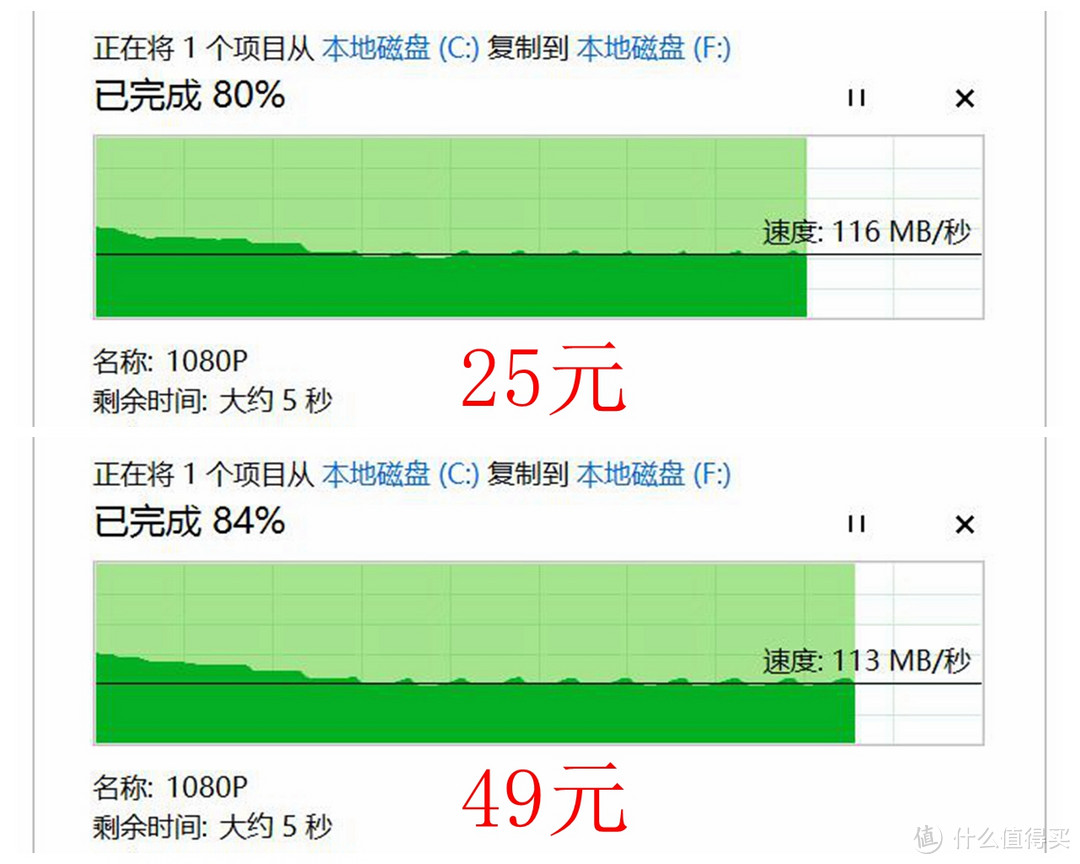 为众多硬盘找个家：25元与49元的UGREEN 绿联 移动硬盘盒有什么区别？